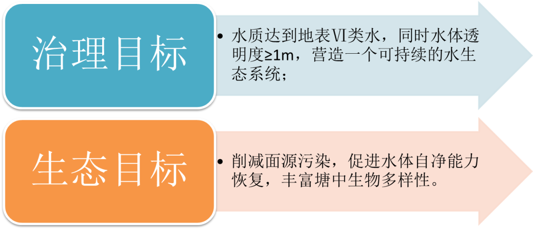 <a href=http://yc-jh.com target=_blank class=infotextkey><a href=http://yc-jh.com target=_blank class=infotextkey>雙良</a>環(huán)境</a>助力深圳寶安區(qū)辛養(yǎng)魚塘重塑“兒時(shí)風(fēng)光”