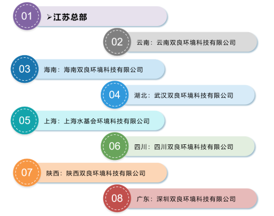 <a href=http://yc-jh.com target=_blank class=infotextkey><a href=http://yc-jh.com target=_blank class=infotextkey>雙良</a>環(huán)境</a>2021春季招聘開啟！