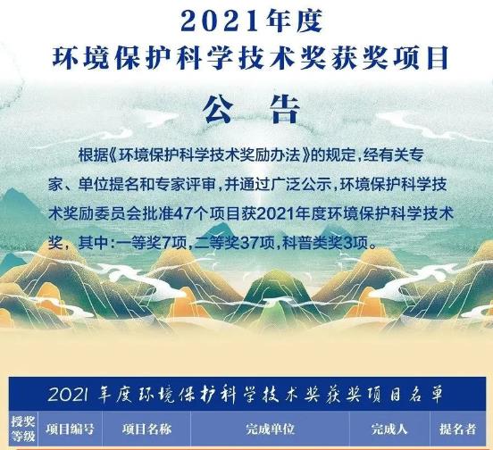 <a href=http://yc-jh.com target=_blank class=infotextkey><a href=http://yc-jh.com target=_blank class=infotextkey>雙良</a>環(huán)境</a>獲“2021年度環(huán)境保護科學技術獎”