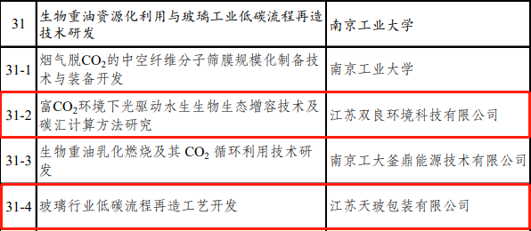 喜訊雙良環(huán)境成功入圍！