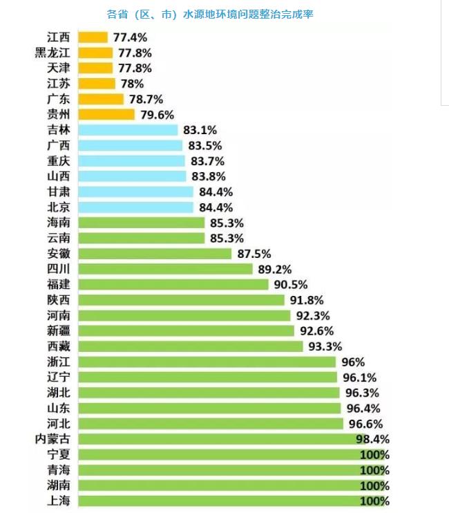 水源地環(huán)境整治工作一直在進(jìn)行