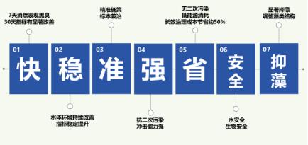 生態(tài)保護和環(huán)境治理投入快速增長