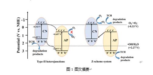 雙良環(huán)境最新科研動態(tài)(2022-08)