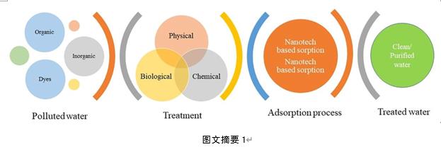 雙良環(huán)境最新科研動(dòng)態(tài)(2023-01)