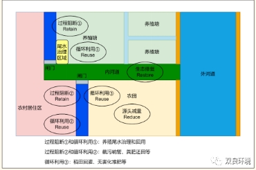 科普小課堂第57期丨農(nóng)業(yè)面源污染綜合治理思路